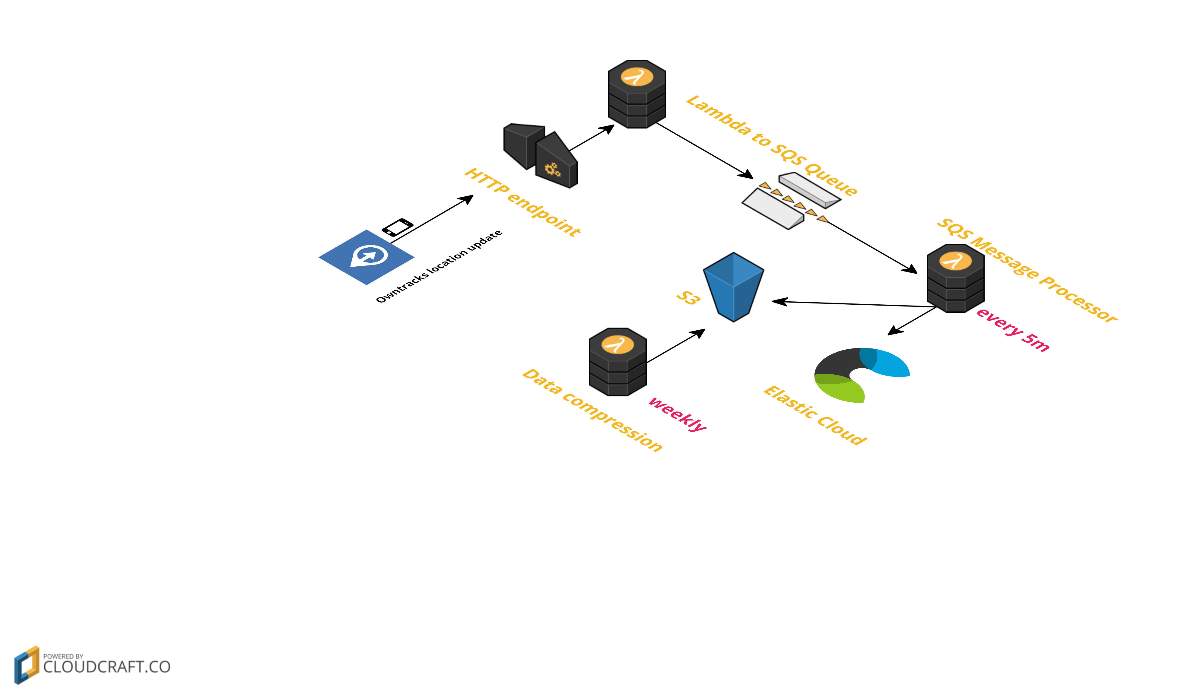 architecture diagram