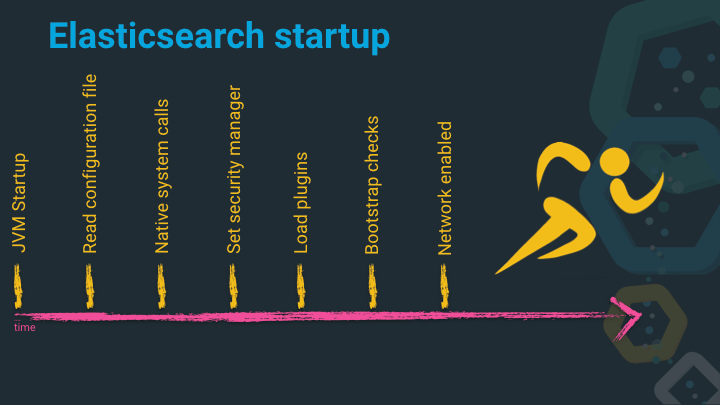 Elasticsearch Startup