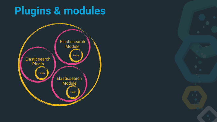 Plugins & Modules have custom policies