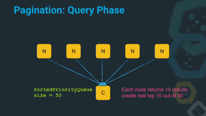 Search response multiple nodes