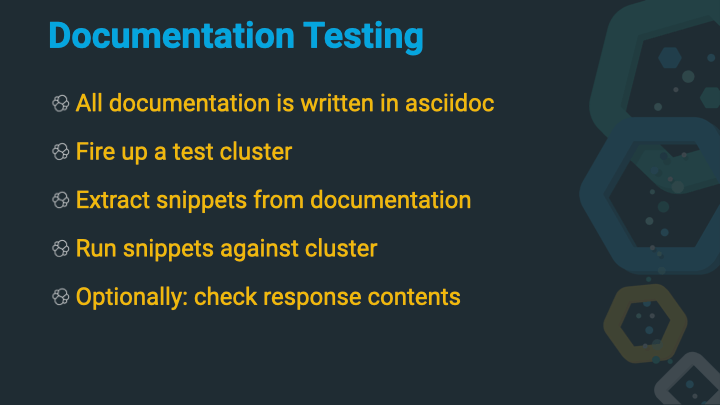 Documentation Testing