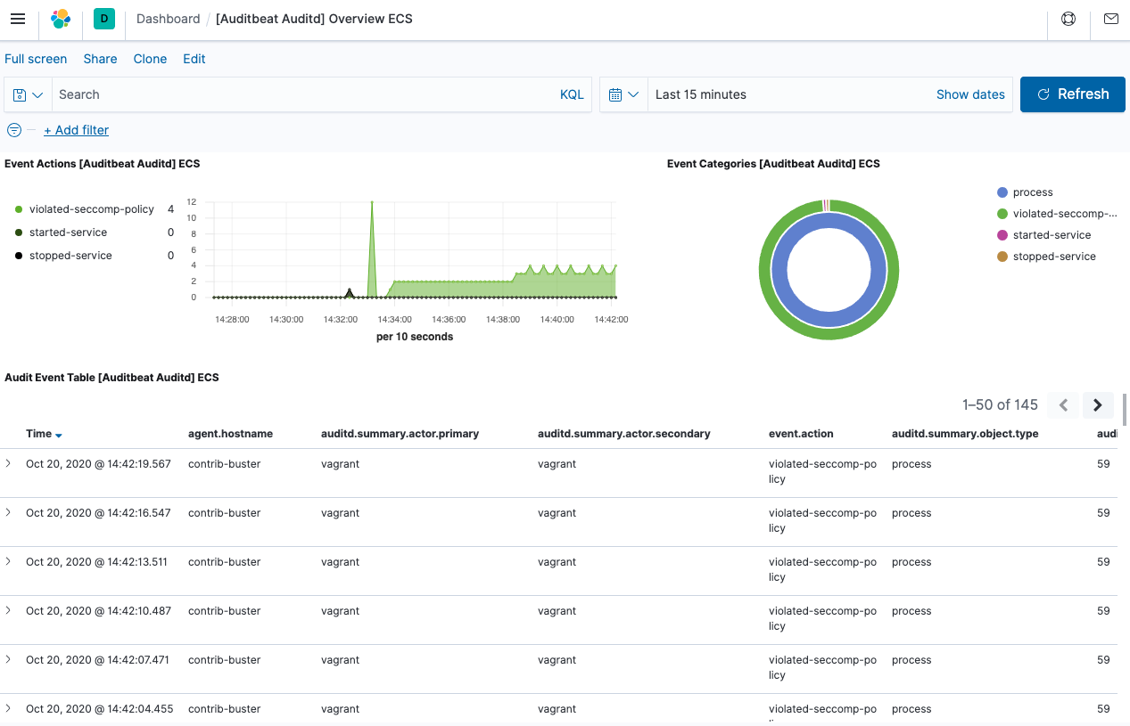 Kibana Auditbeat Dashboard
