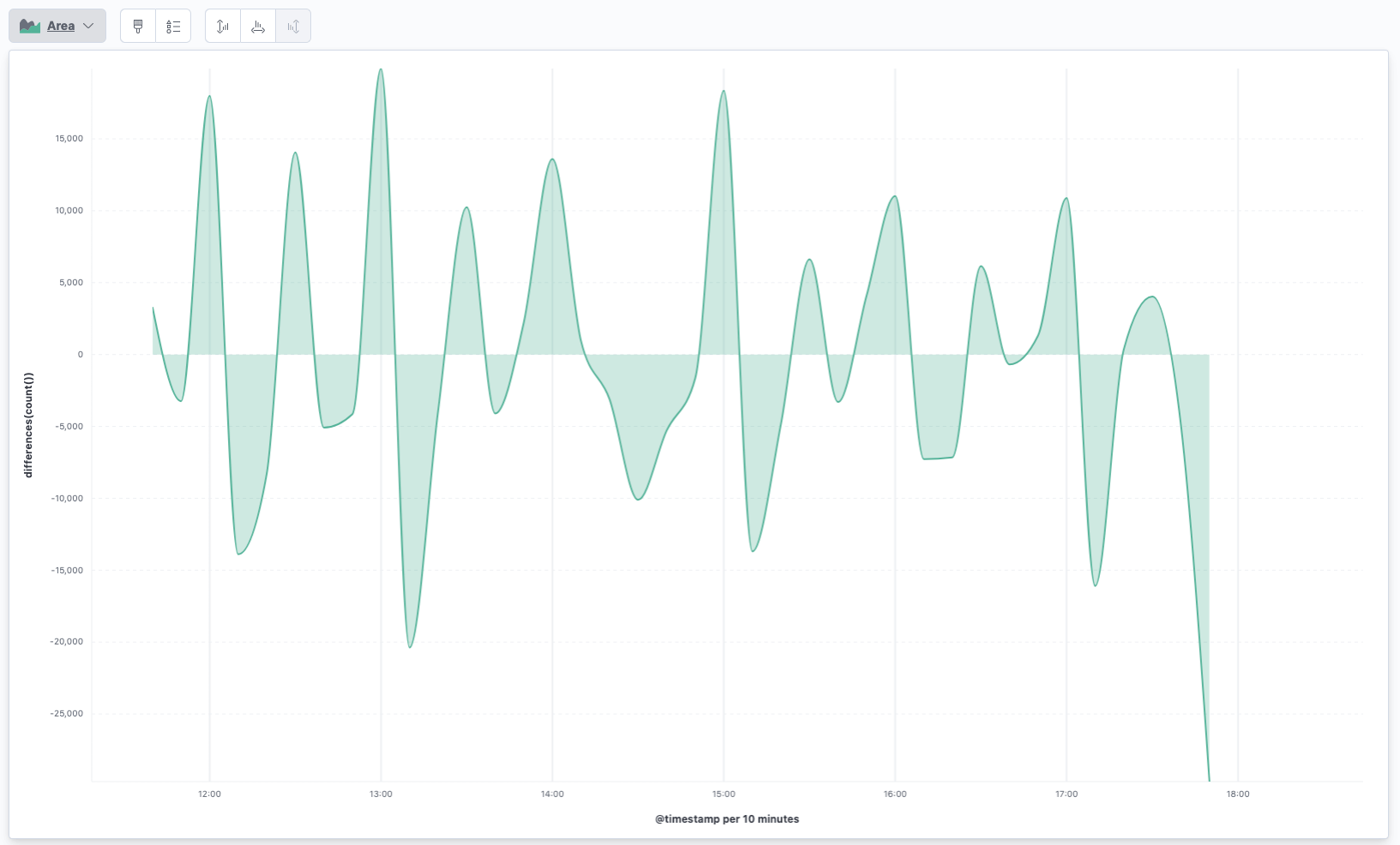 Lens Formula Differences