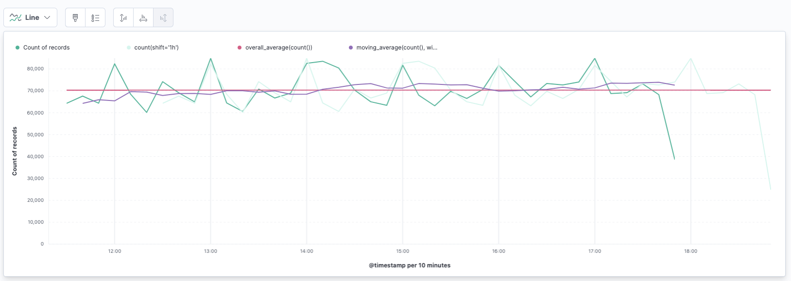 Several Lens Functions