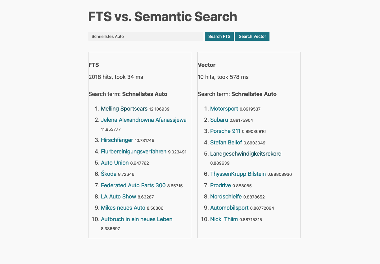 Search Results for fastest car